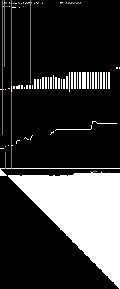  option chart FINNIFTY PE 27900 2025-12-30 