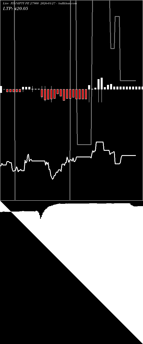  option chart FINNIFTY PE 27900 2026-01-27 