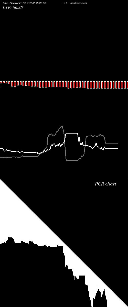  option chart FINNIFTY PE 27900 2026-02-24 
