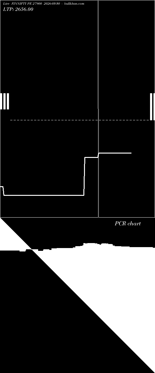  option chart FINNIFTY PE 27900 2026-03-30 