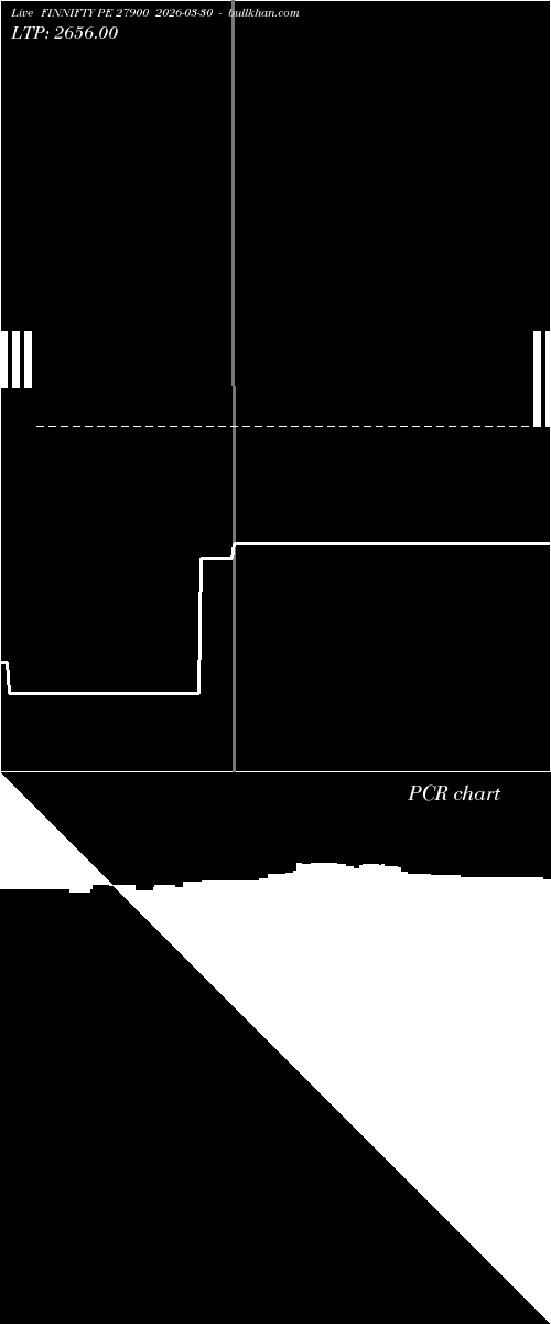  option chart FINNIFTY PE 27900 2026-03-30 