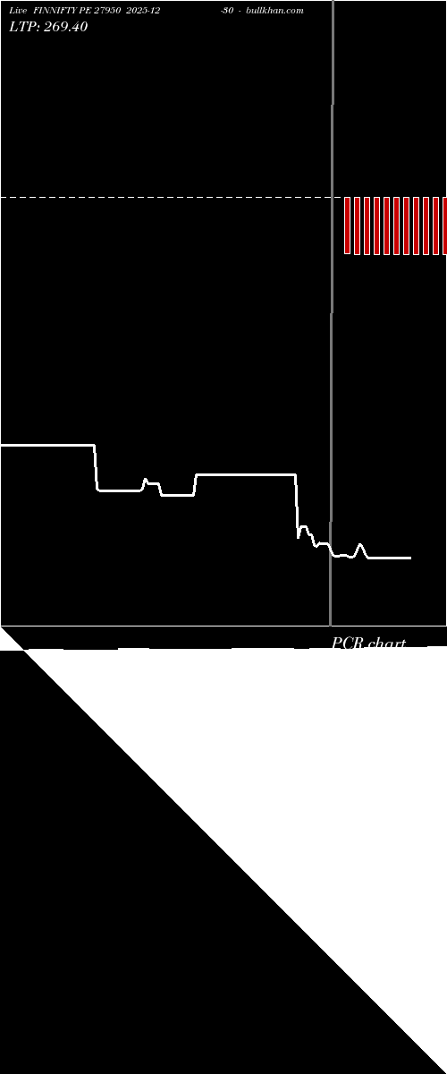  option chart FINNIFTY PE 27950 2025-12-30 