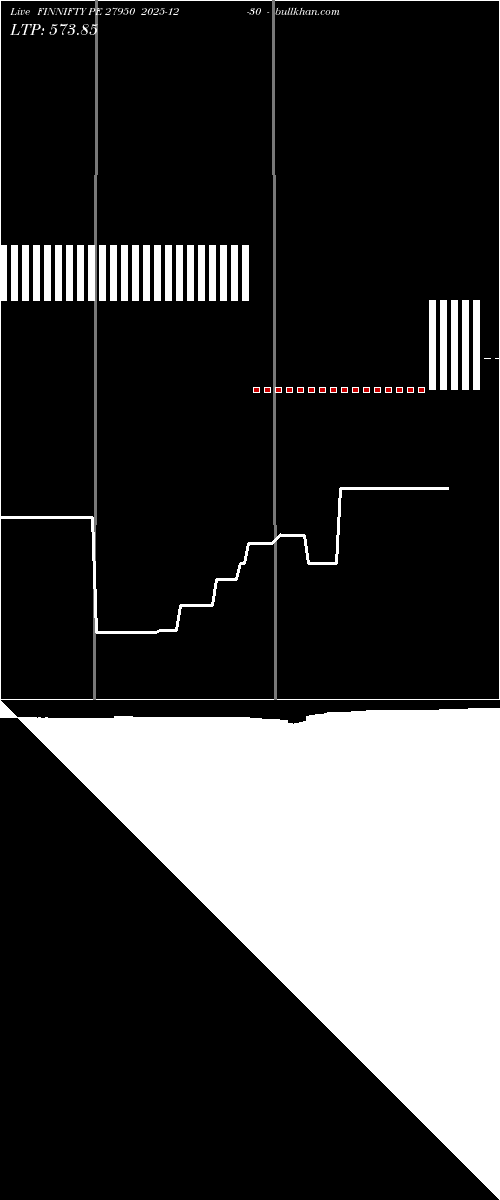 option chart FINNIFTY PE 27950 2025-12-30 