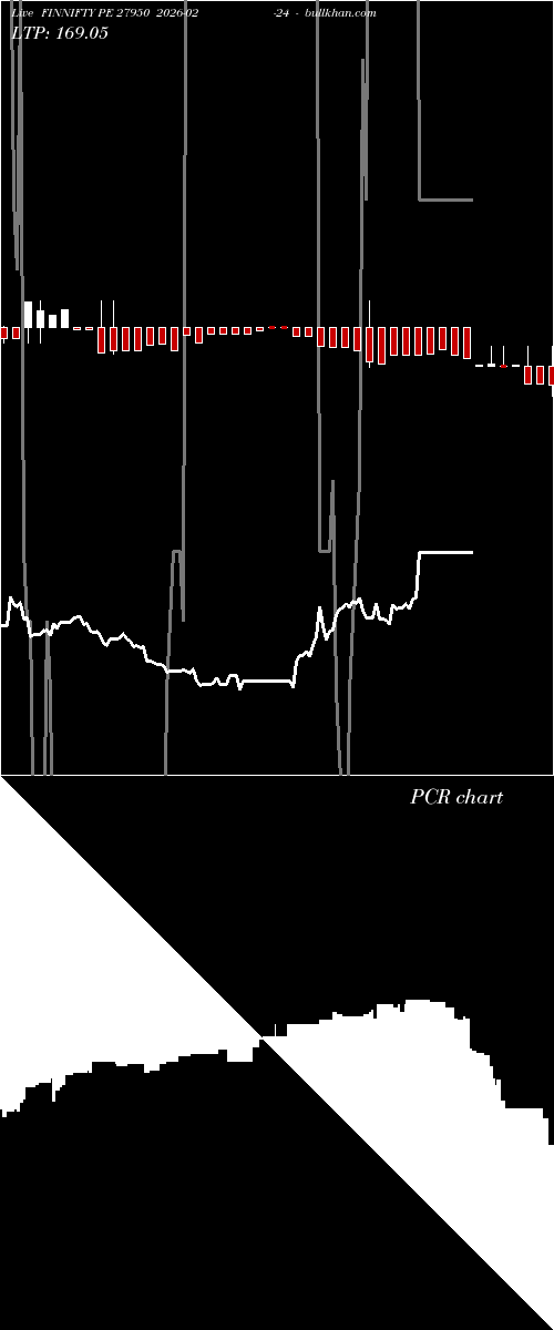  option chart FINNIFTY PE 27950 2026-02-24 