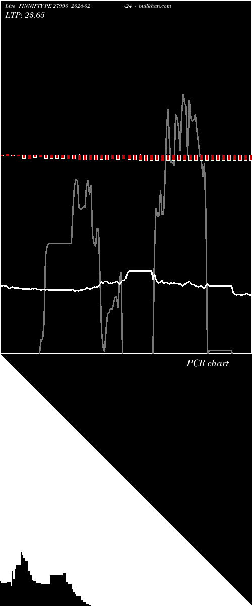  option chart FINNIFTY PE 27950 2026-02-24 