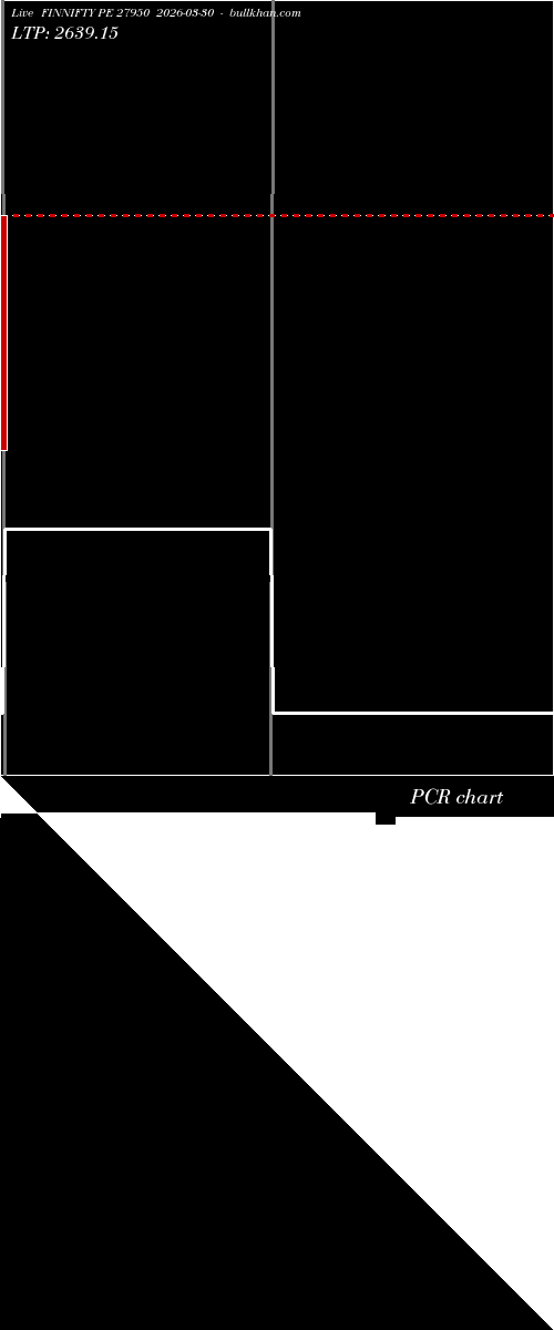  option chart FINNIFTY PE 27950 2026-03-30 