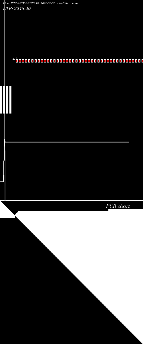  option chart FINNIFTY PE 27950 2026-03-30 