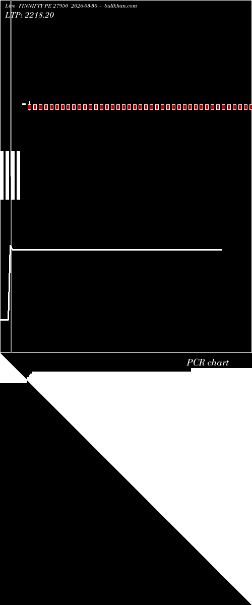  option chart FINNIFTY PE 27950 2026-03-30 