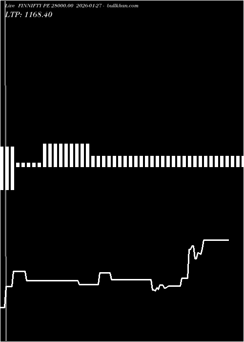  option chart FINNIFTY PE 28000.00 2026-01-27 