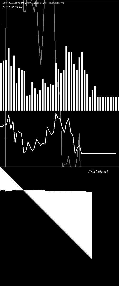  option chart FINNIFTY PE 28000 2026-01-27 
