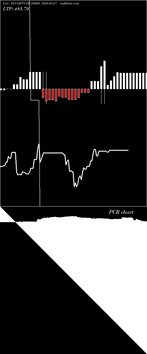  option chart FINNIFTY PE 28000 2026-01-27 