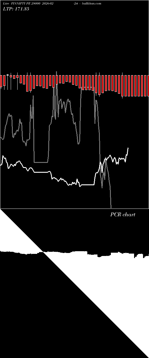  option chart FINNIFTY PE 28000 2026-02-24 