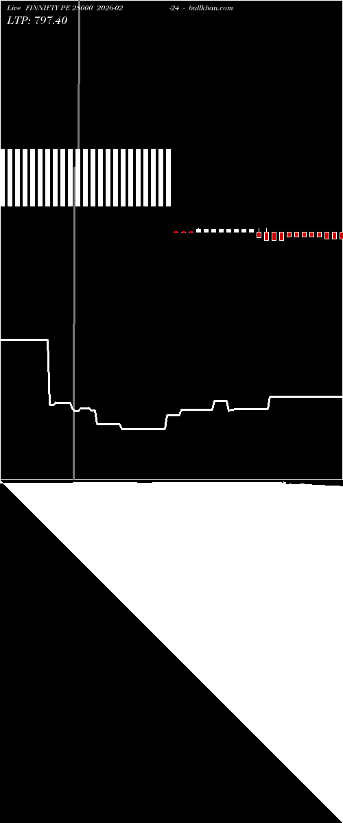  option chart FINNIFTY PE 28000 2026-02-24 