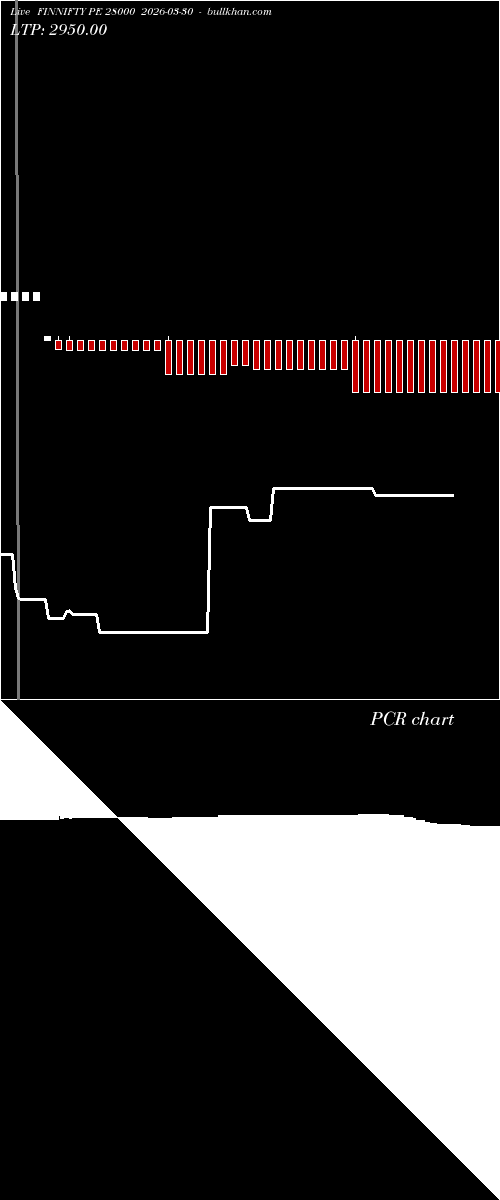  option chart FINNIFTY PE 28000 2026-03-30 