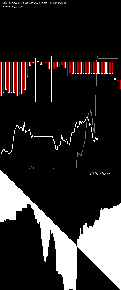  option chart FINNIFTY PE 28000 2026-03-30 