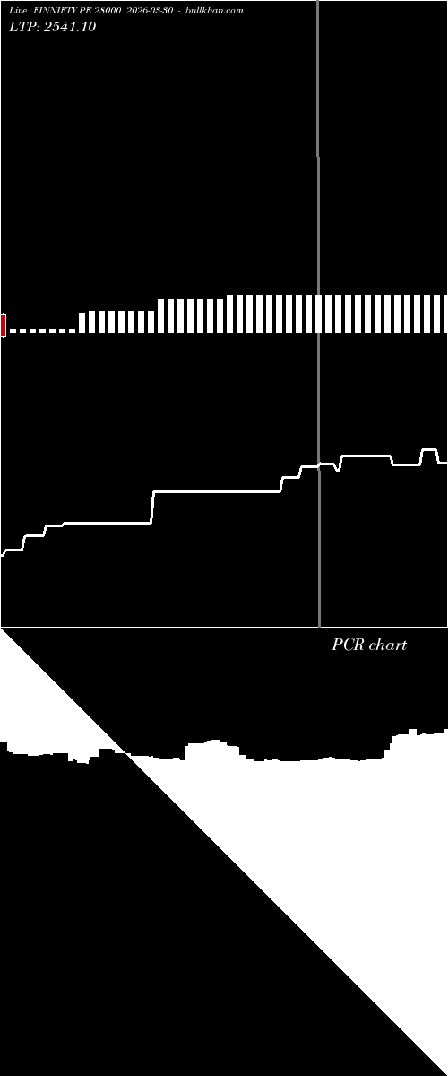  option chart FINNIFTY PE 28000 2026-03-30 