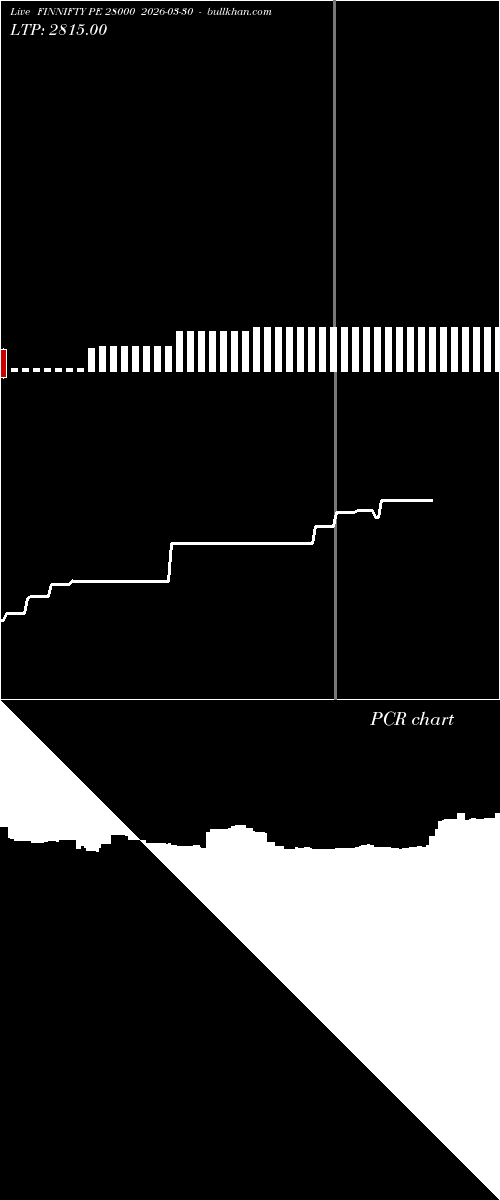  option chart FINNIFTY PE 28000 2026-03-30 