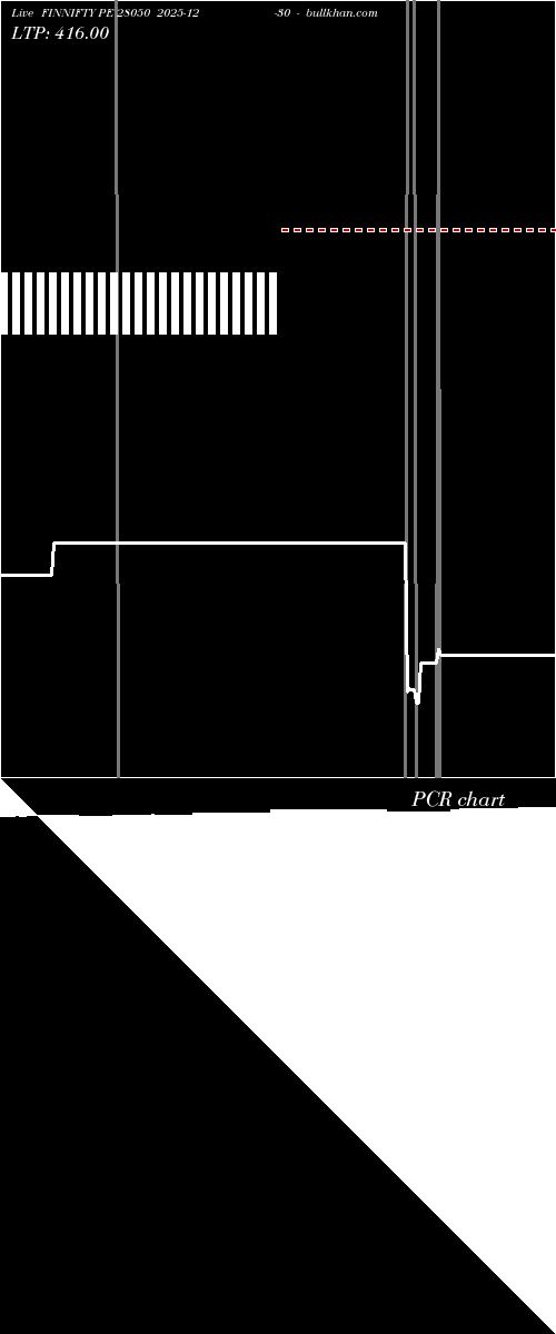  option chart FINNIFTY PE 28050 2025-12-30 
