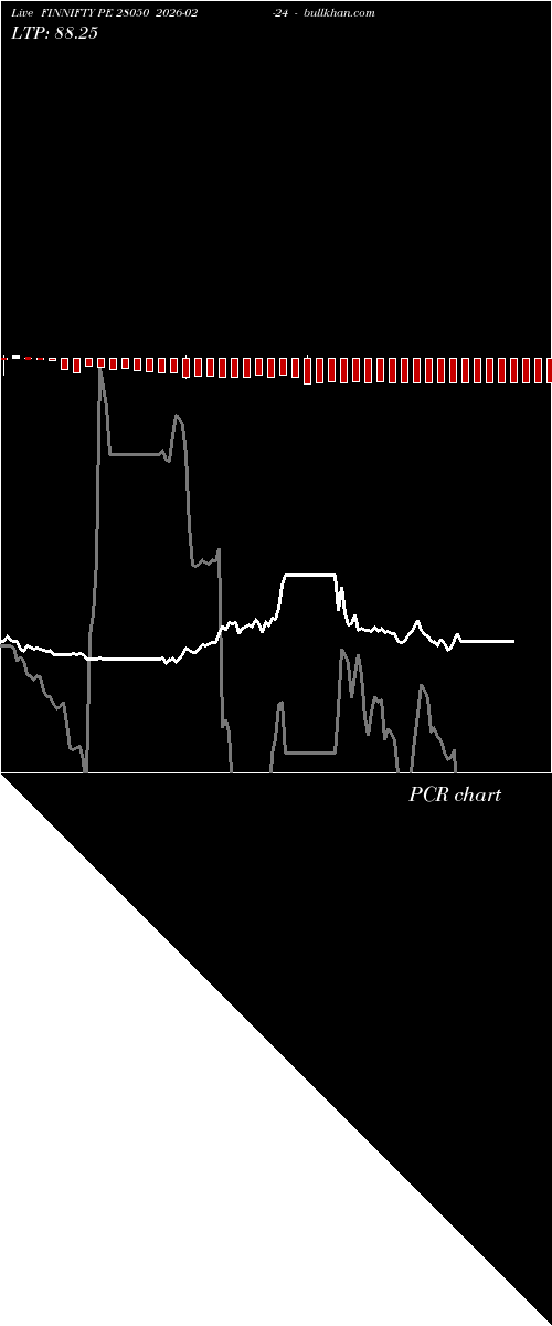  option chart FINNIFTY PE 28050 2026-02-24 
