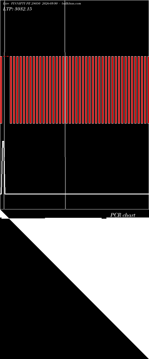  option chart FINNIFTY PE 28050 2026-03-30 