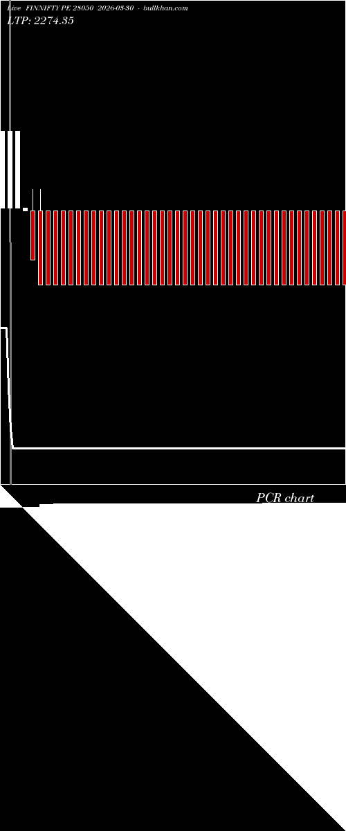  option chart FINNIFTY PE 28050 2026-03-30 