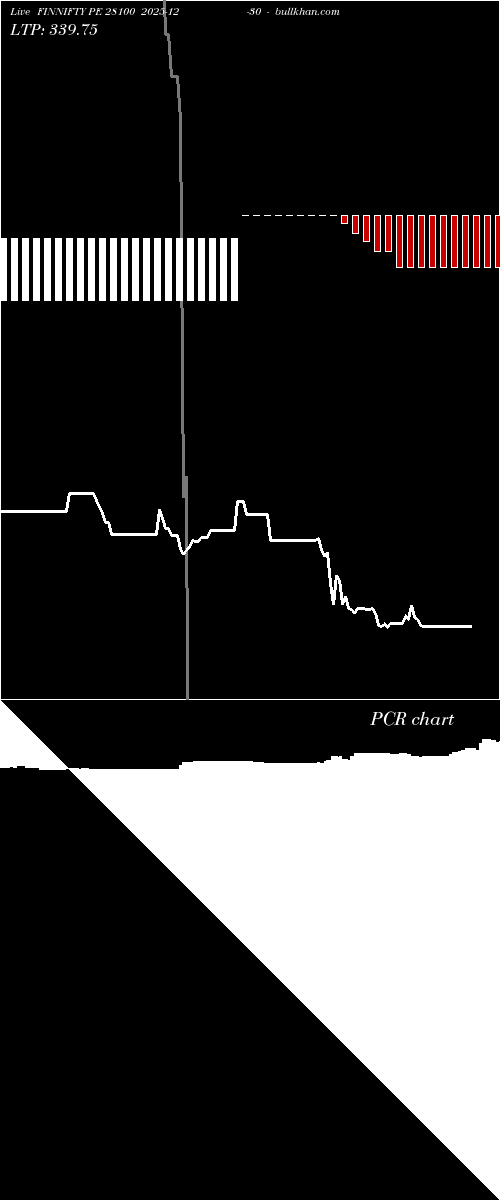  option chart FINNIFTY PE 28100 2025-12-30 