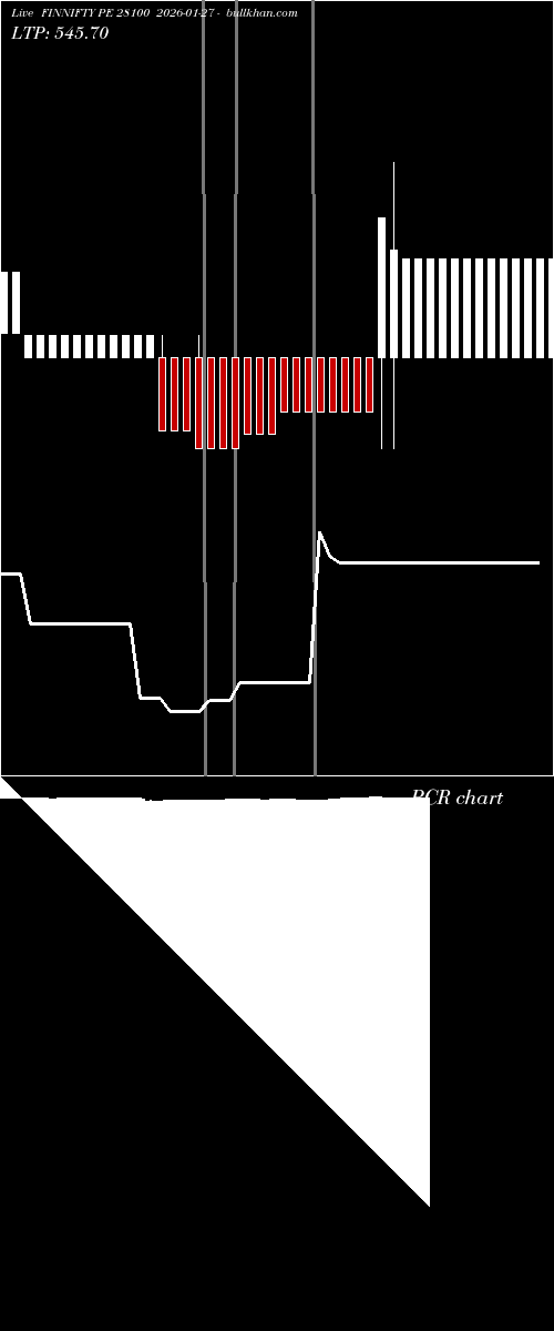  option chart FINNIFTY PE 28100 2026-01-27 