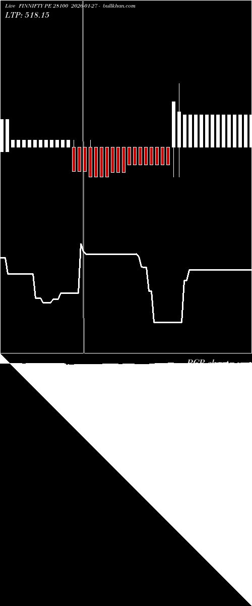  option chart FINNIFTY PE 28100 2026-01-27 
