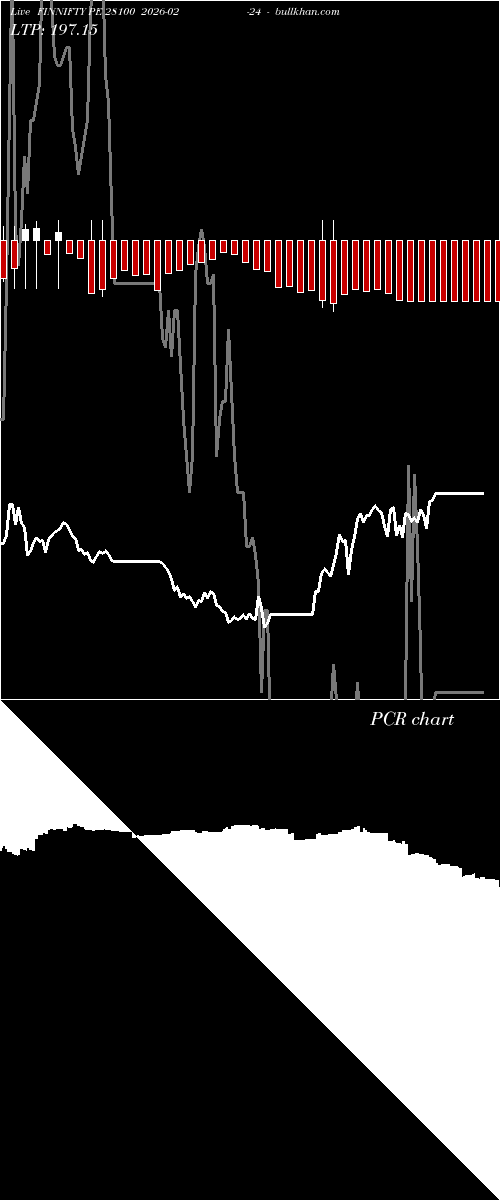  option chart FINNIFTY PE 28100 2026-02-24 