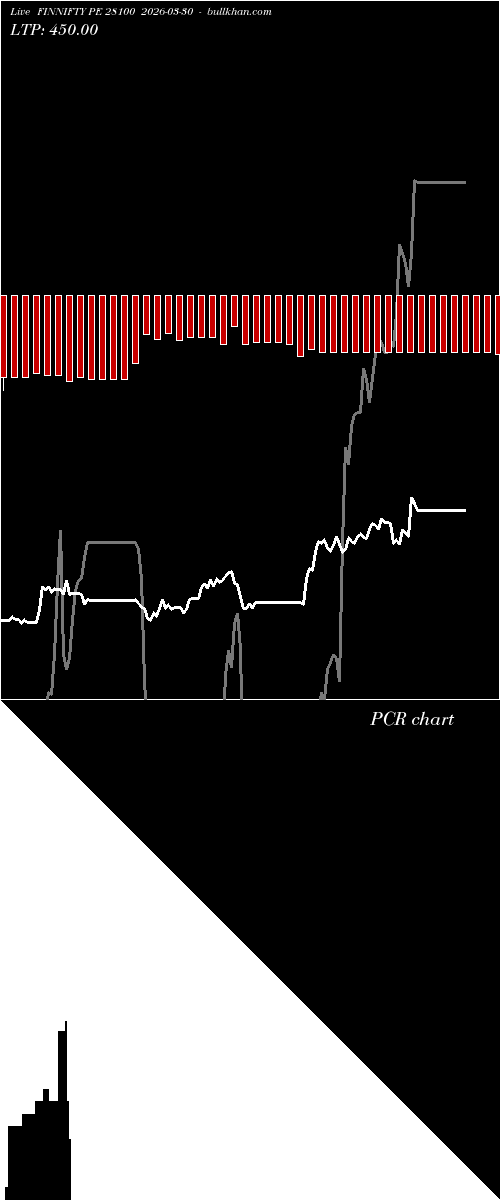  option chart FINNIFTY PE 28100 2026-03-30 