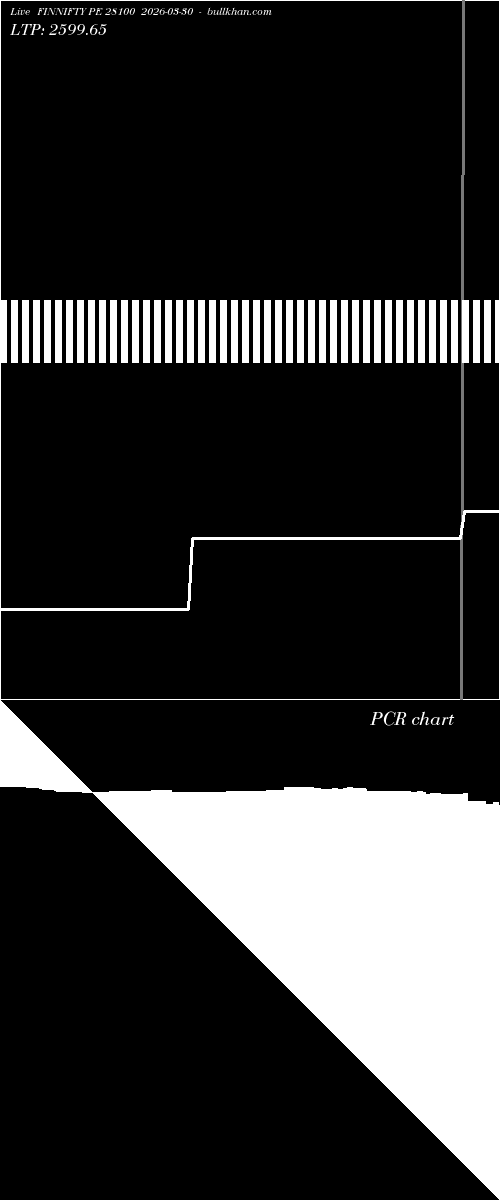  option chart FINNIFTY PE 28100 2026-03-30 