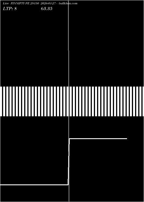  option chart FINNIFTY PE 28150 2026-01-27 