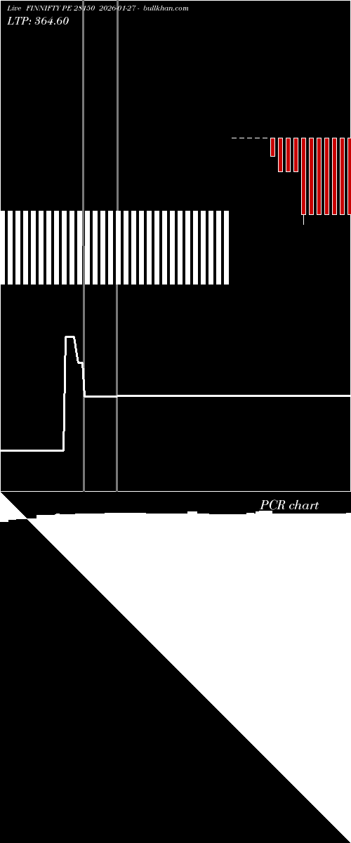  option chart FINNIFTY PE 28150 2026-01-27 