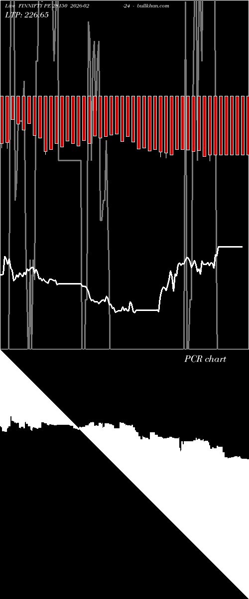  option chart FINNIFTY PE 28150 2026-02-24 