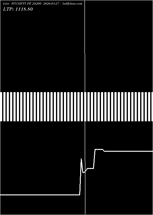  option chart FINNIFTY PE 28200 2026-01-27 