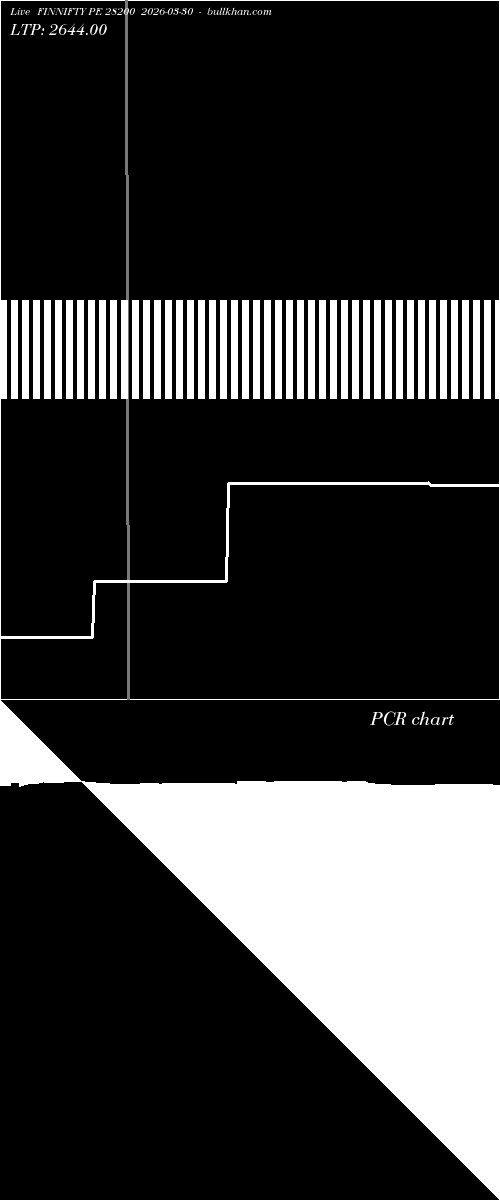  option chart FINNIFTY PE 28200 2026-03-30 