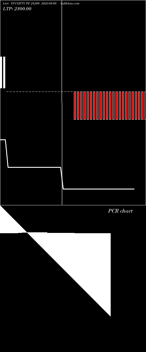  option chart FINNIFTY PE 28200 2026-03-30 