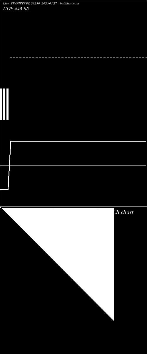  option chart FINNIFTY PE 28250 2026-01-27 