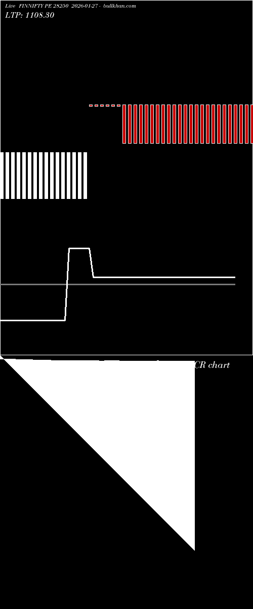  option chart FINNIFTY PE 28250 2026-01-27 