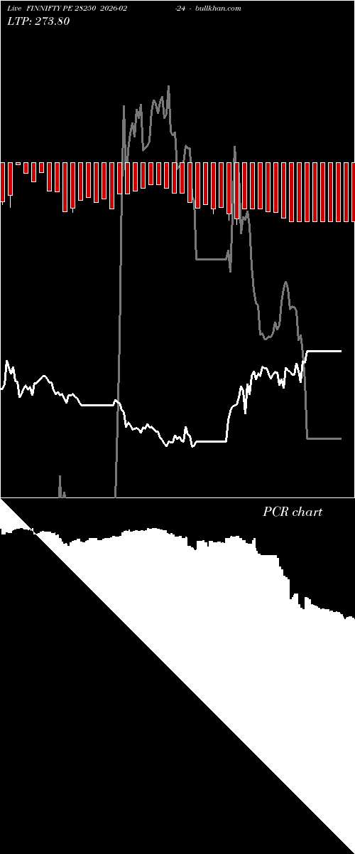  option chart FINNIFTY PE 28250 2026-02-24 