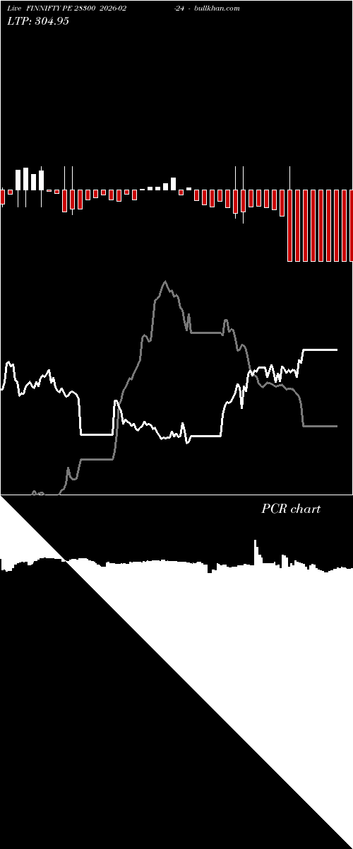  option chart FINNIFTY PE 28300 2026-02-24 