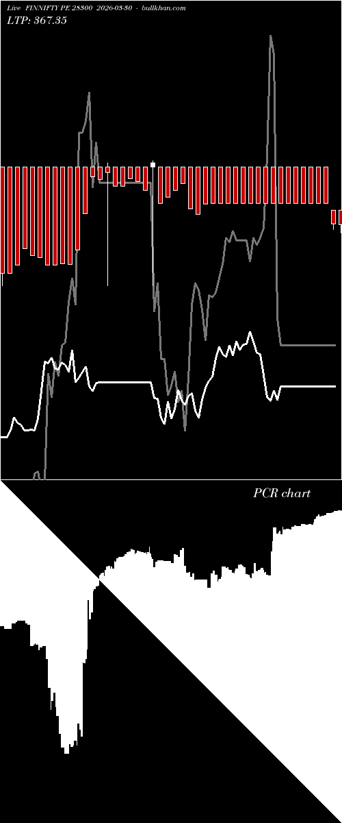  option chart FINNIFTY PE 28300 2026-03-30 