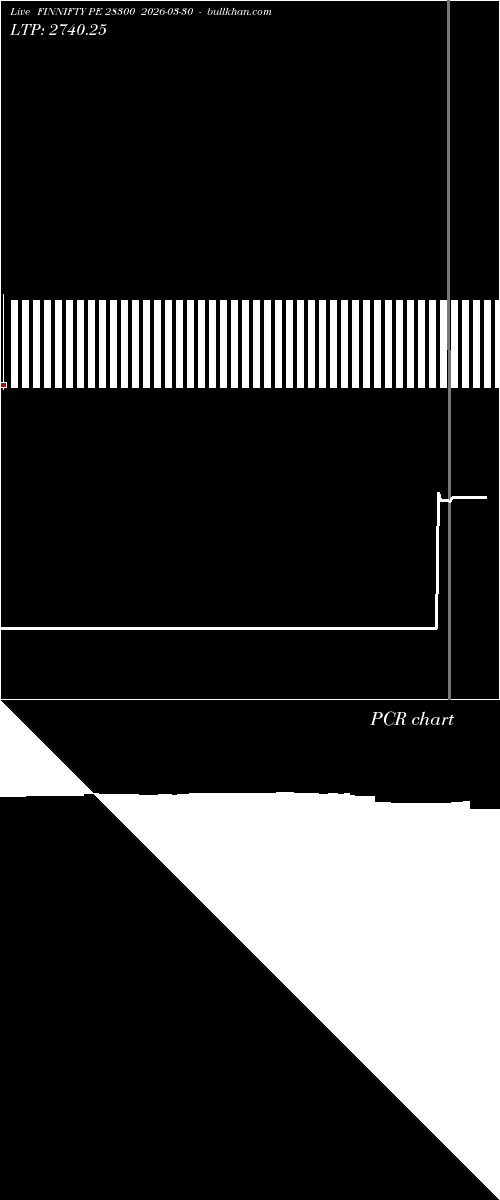  option chart FINNIFTY PE 28300 2026-03-30 