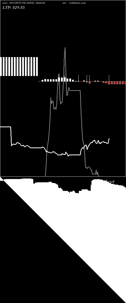  option chart FINNIFTY PE 28350 2026-02-24 