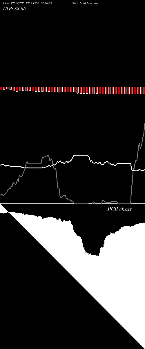  option chart FINNIFTY PE 28350 2026-02-24 