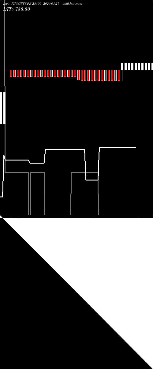  option chart FINNIFTY PE 28400 2026-01-27 