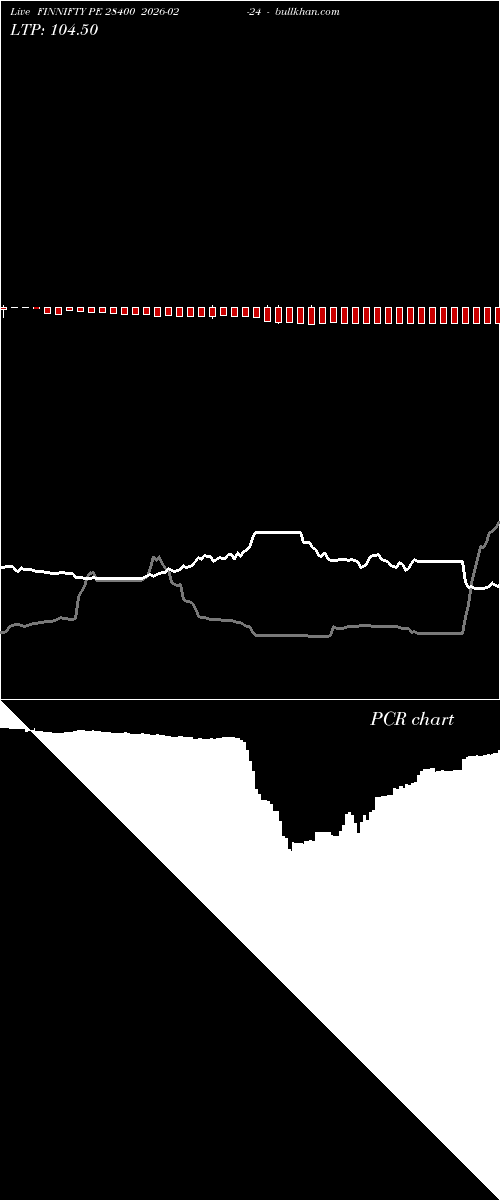  option chart FINNIFTY PE 28400 2026-02-24 