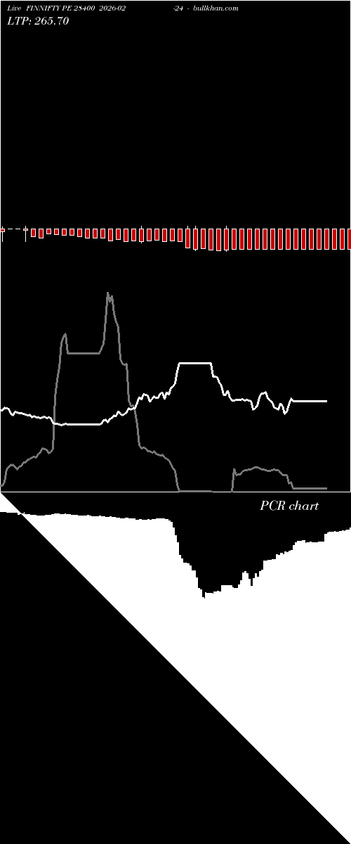  option chart FINNIFTY PE 28400 2026-02-24 
