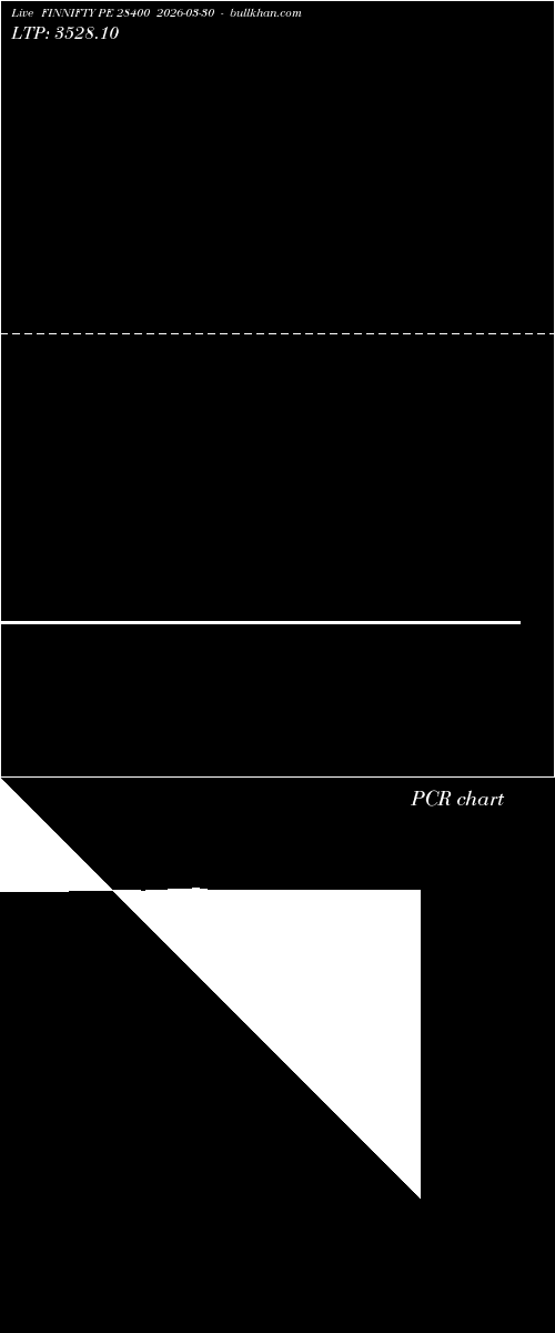  option chart FINNIFTY PE 28400 2026-03-30 