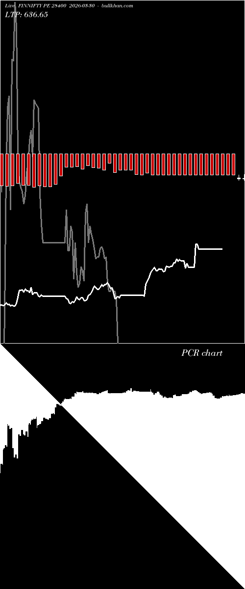  option chart FINNIFTY PE 28400 2026-03-30 